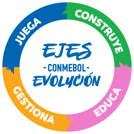 Ejes CONMEBOL Evolución