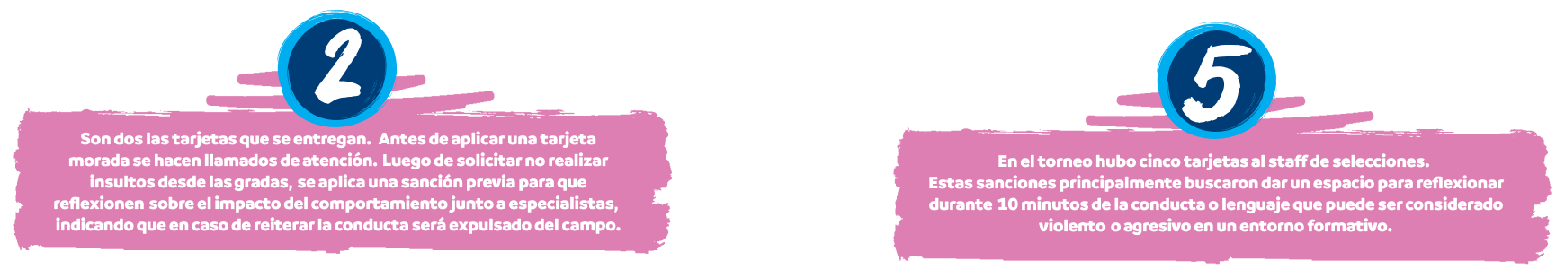 2 tarjetas entregadas - 5 tarjetas al staff